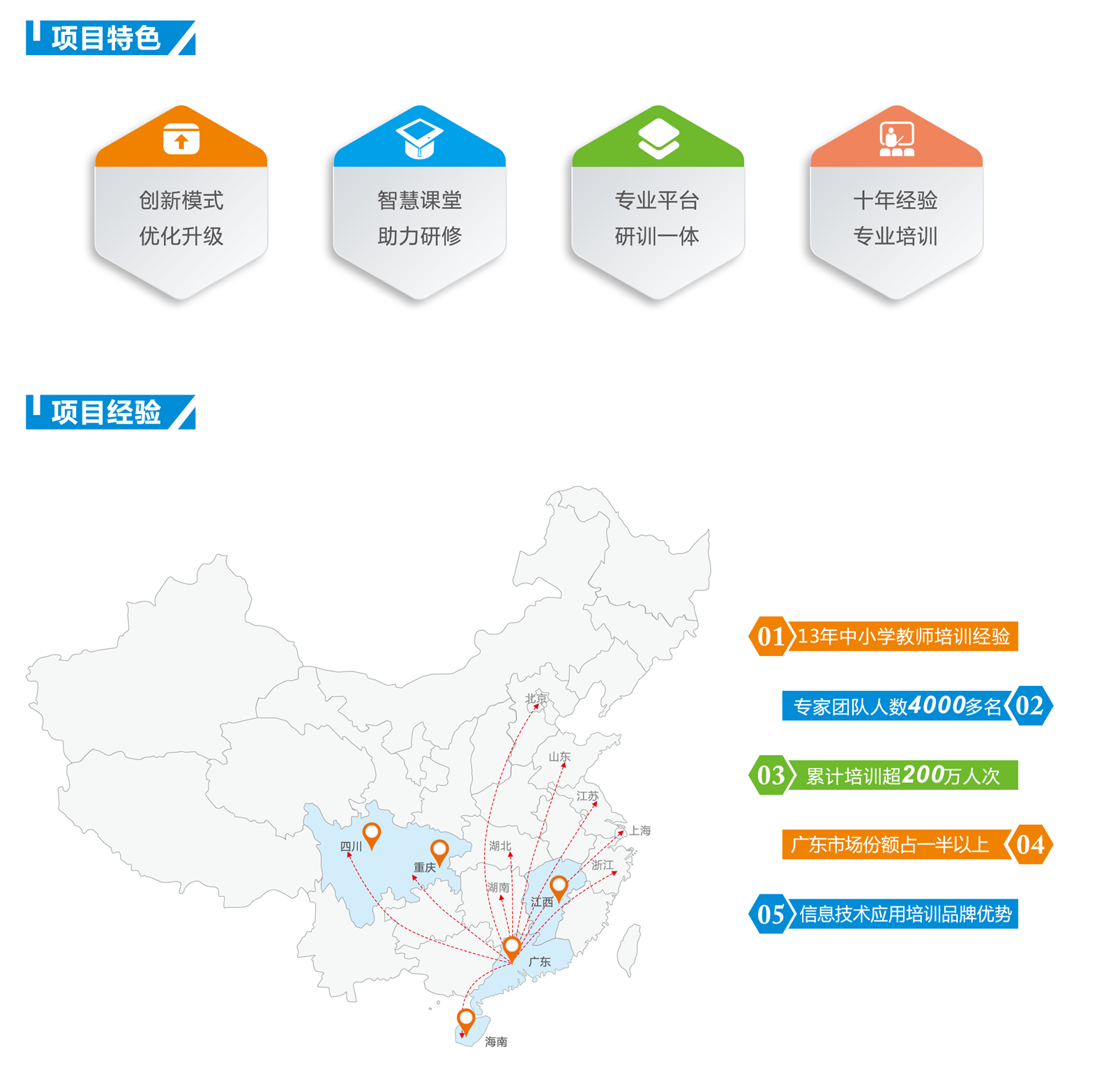 信息技术与学科教学融合创新培训项目彩简（智慧课堂版本）-3.png