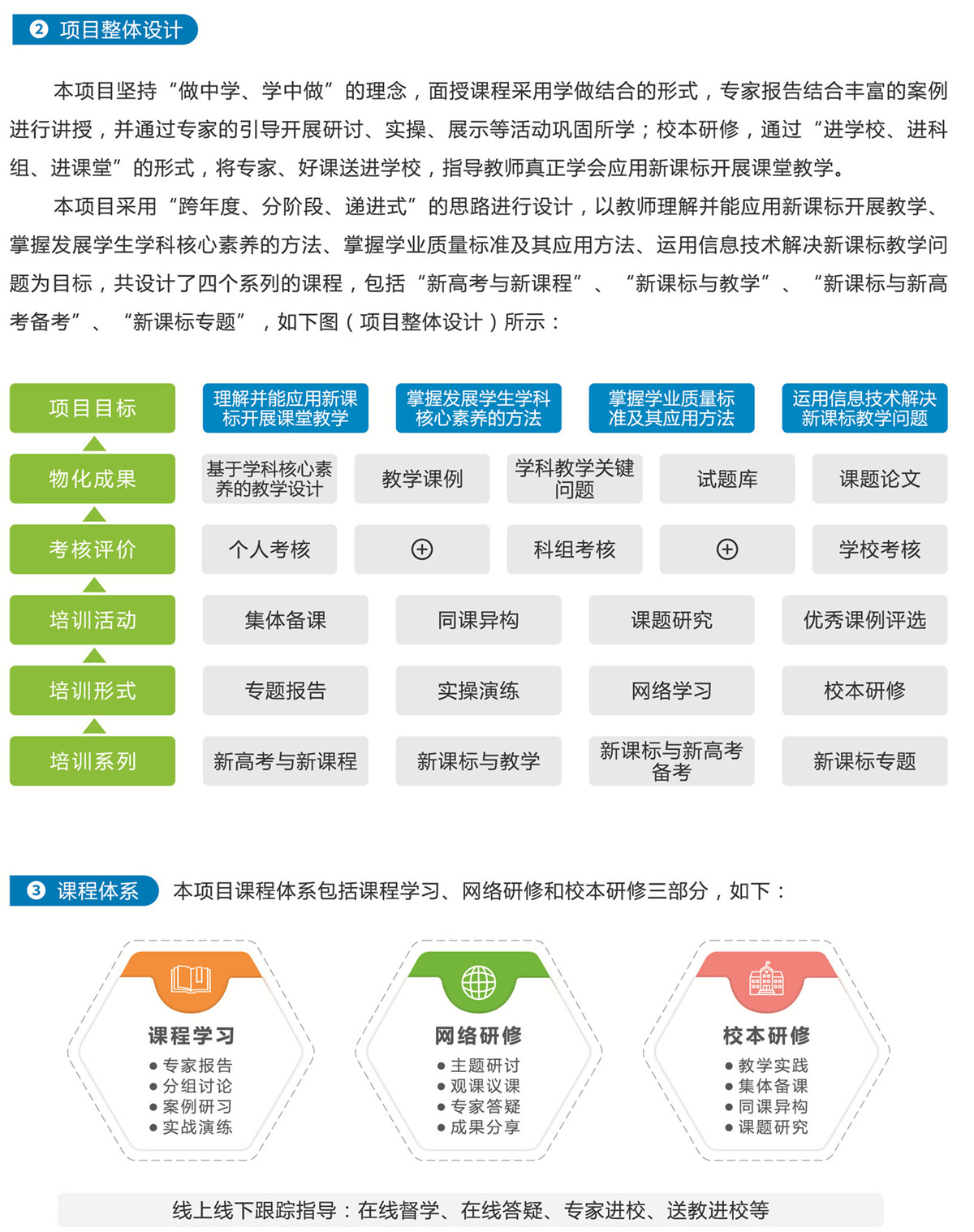 高中新课标与教学实施培训项目画册-2.jpg