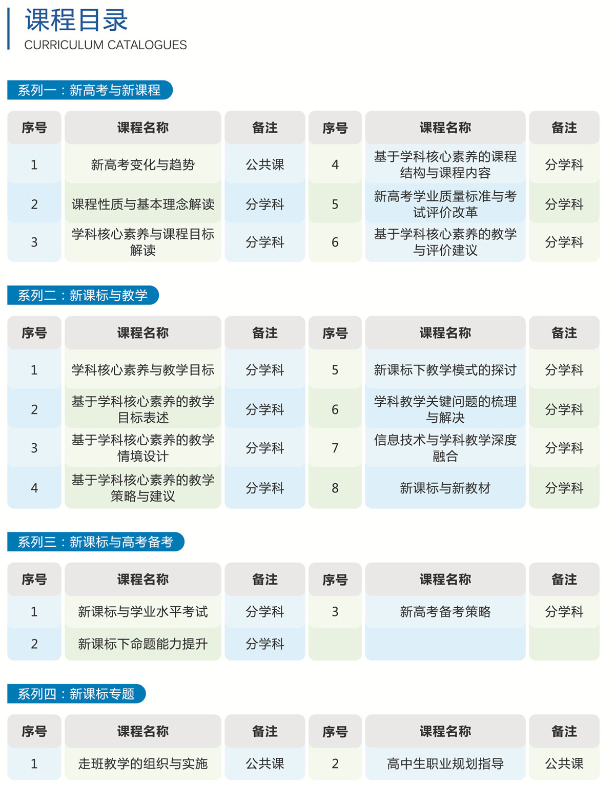 高中新课标与教学实施培训项目画册-5.jpg